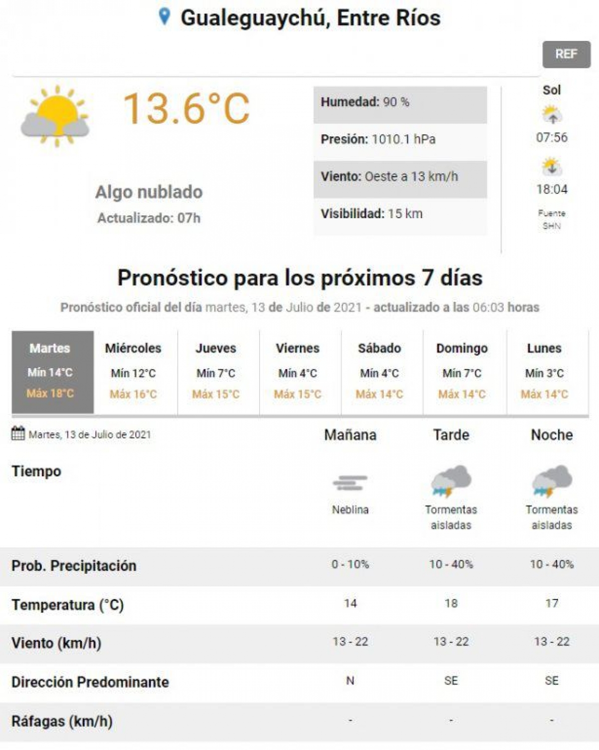 Se anuncian lluvias y tormentas para este martes y miércoles