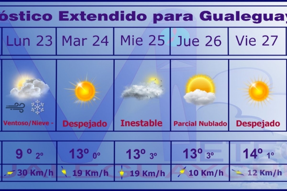 Pronóstico extendido